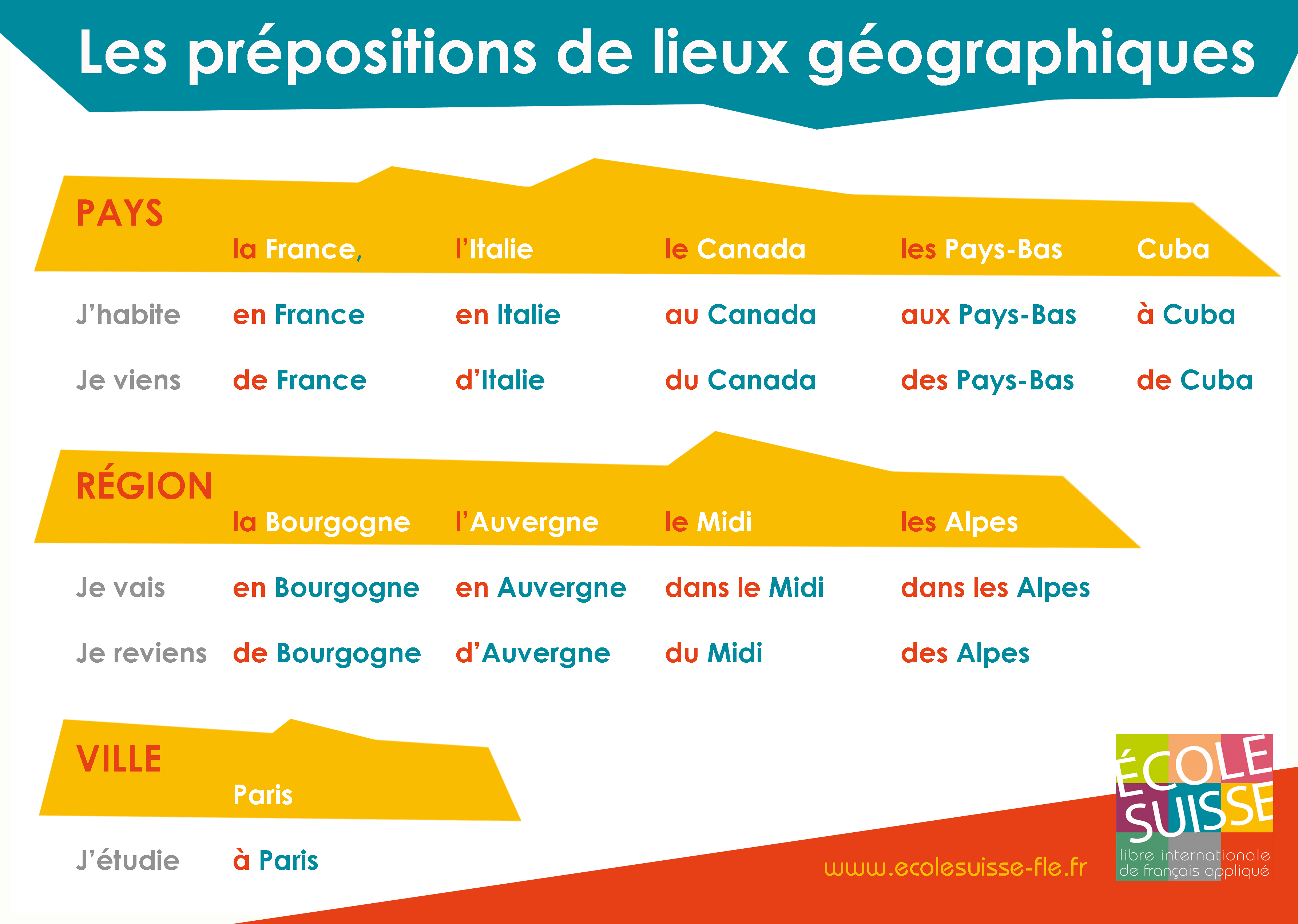 Przyimki występujące z miastami i krajami - gramatyka 14 - Francuski przy kawie