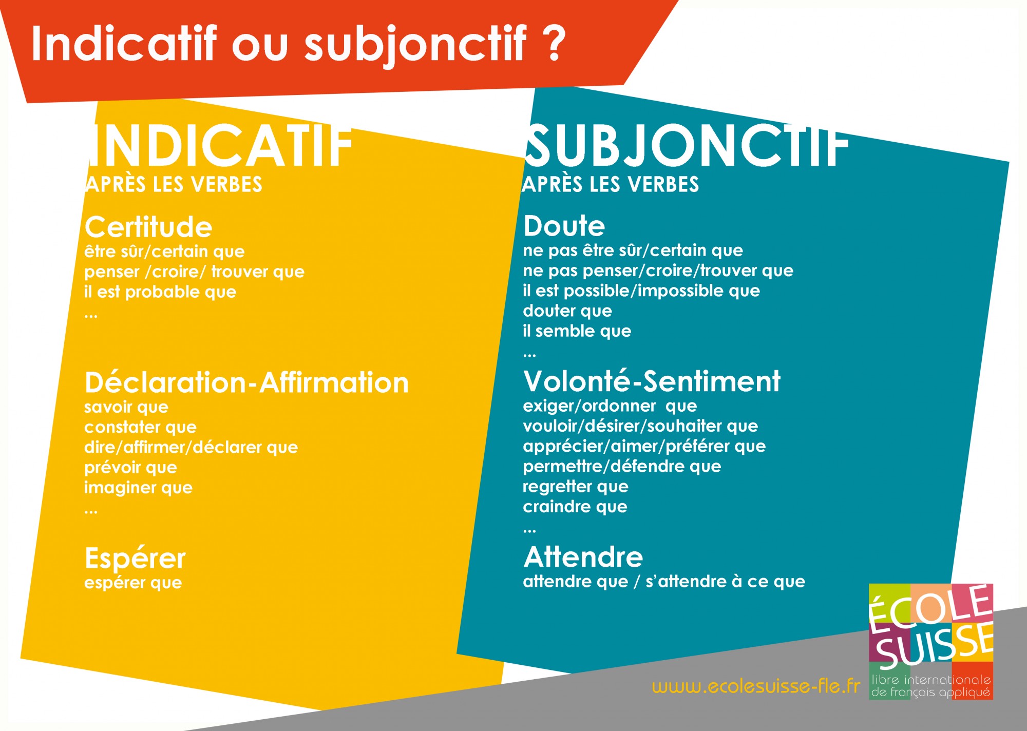 Attendre Que Subjonctif Le blog de FLE de madame Lourido: Indicatif ou subjonctif ?