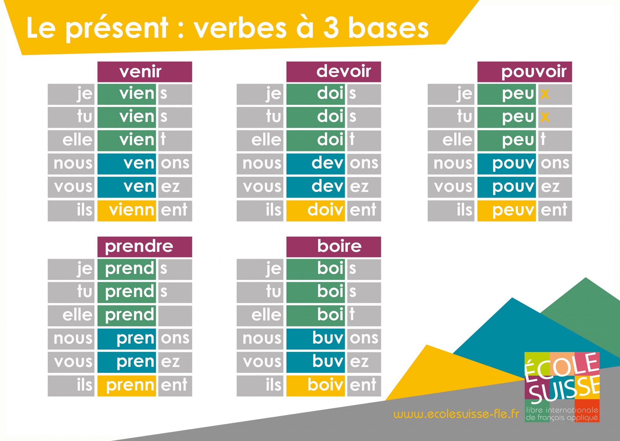 Fiches de conjugaison (A1-B1) - Démarche FLE